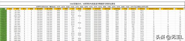 全网最全的新旧电脑CPU价格、升级与推荐：全面解析2021年最佳选择