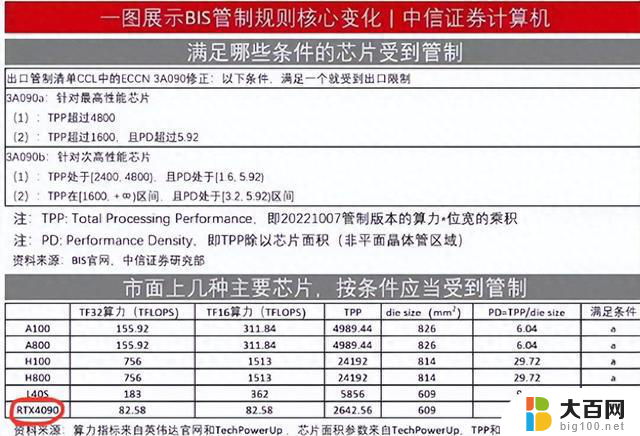 4090停售后，又有这么一款强力显卡让人疯抢！你绝对不能错过！