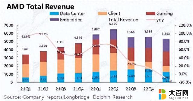 强敌环伺，AMD遭遇增长危机：如何应对竞争压力？