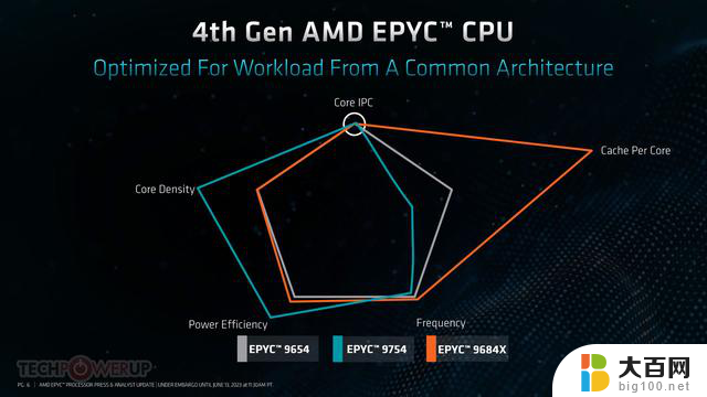 AMD将公布Zen4 Zen4c混合架构锐龙处理器更多参数，全面揭秘最新一代处理器的技术规格