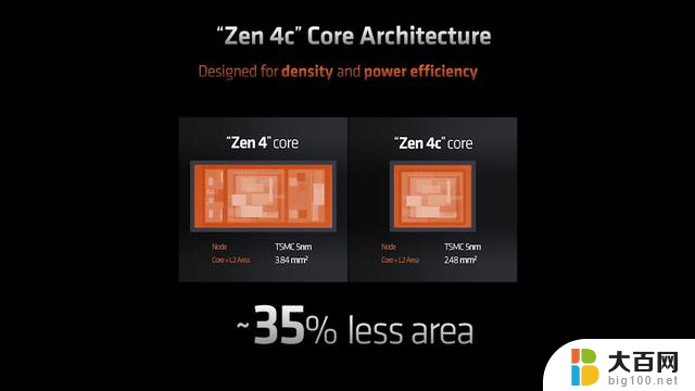 AMD将公布Zen4 Zen4c混合架构锐龙处理器更多参数，全面揭秘最新一代处理器的技术规格