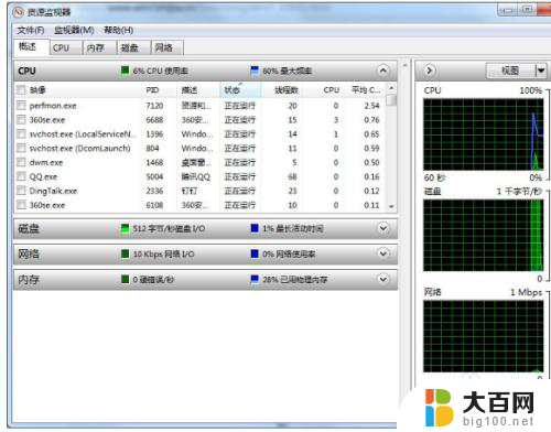 win7怎么查看cpu占用率 Win7如何查看CPU使用率的方法