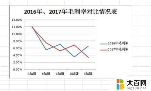 excel如何创建折线图 EXCEL制作折线图教程