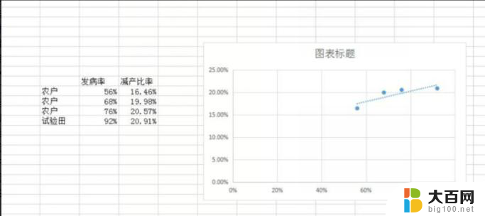 wps如何使用回归分析做数据 wps如何使用回归分析进行数据处理