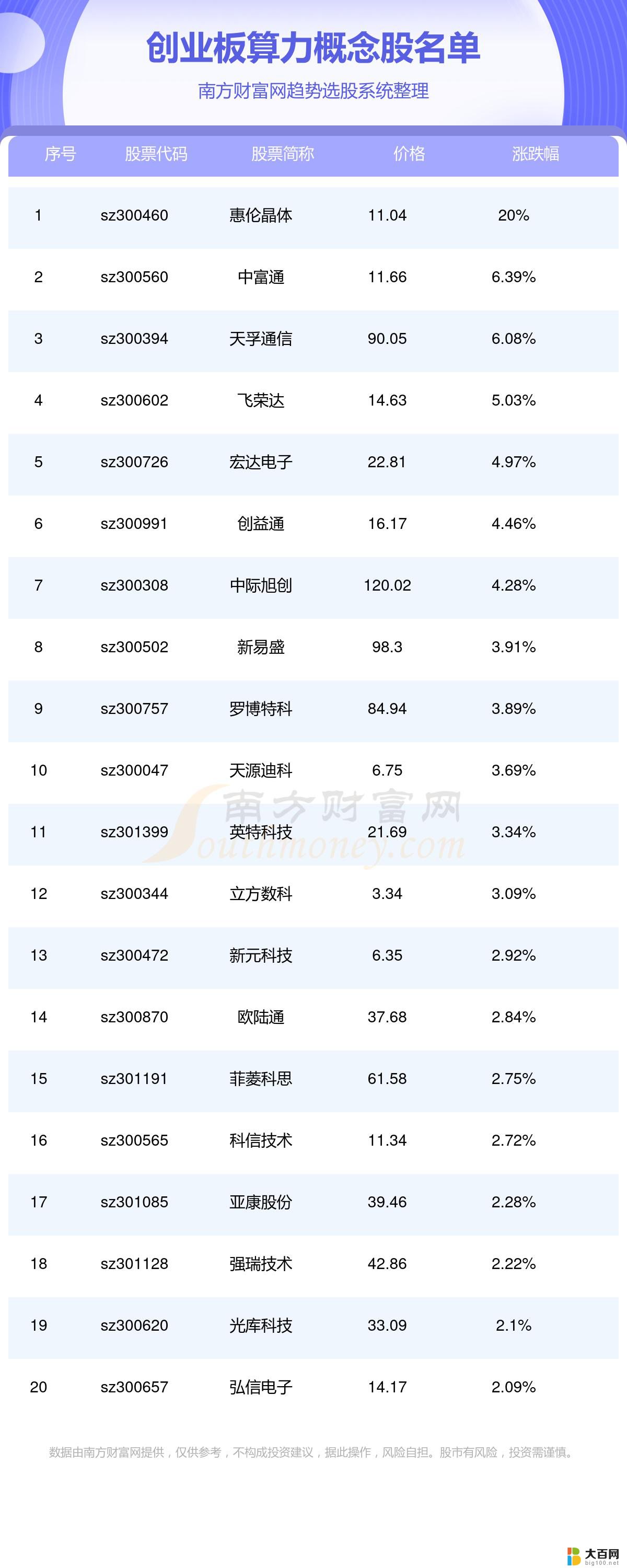 并行科技2024年上半年CPU算力自有资源贡献收入比例约80%，GPU算力外购资源收入占比70% - 未来科技发展趋势分析