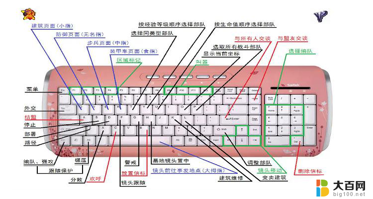 红警2部署快捷键 红警3快捷键及技巧