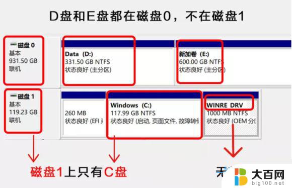 win10系统更新多出e盘 C盘满了无法更新Win11系统怎么办