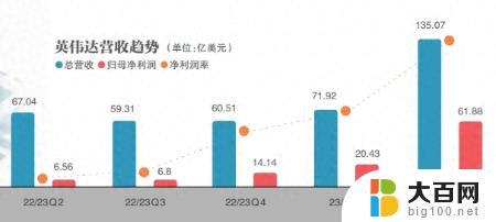 GPU与CPU，英伟达与英特尔：解析两大巨头在计算机硬件领域的竞争与合作