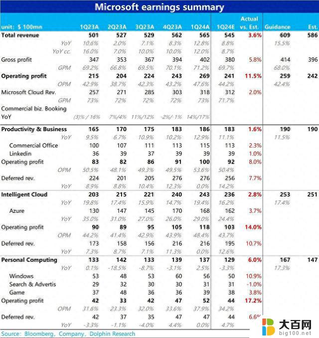 “AI” 微软来了，互联网再入微软时代？微软AI科技引领互联网新浪潮