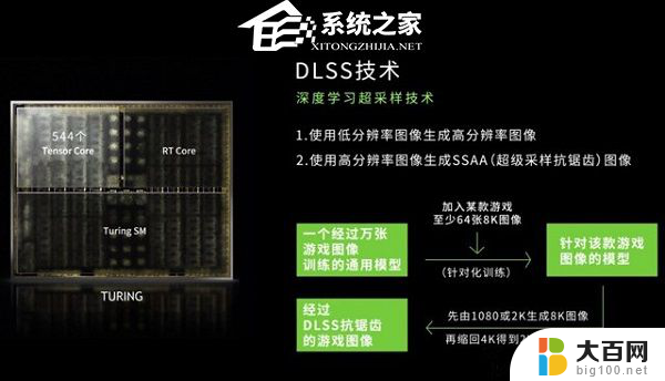 nvidiadlss是什么意思 NVIDIA的DLSS是什么意思