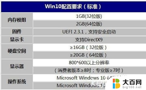 win10 推荐配置 Win10对电脑硬件要求有哪些