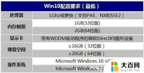 win10 推荐配置 Win10对电脑硬件要求有哪些