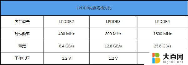 运行内存与机身内存的区别 运行内存和机身内存的区别及作用