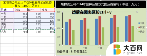 excel图表怎么添加数据 Excel图表数据系列添加方法