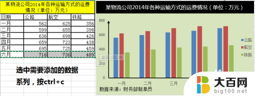 excel图表怎么添加数据 Excel图表数据系列添加方法