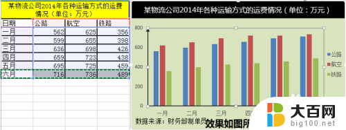 excel图表怎么添加数据 Excel图表数据系列添加方法