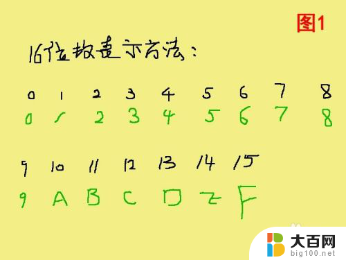 16位进制转换二进制 如何将二进制数转换为十六进制数