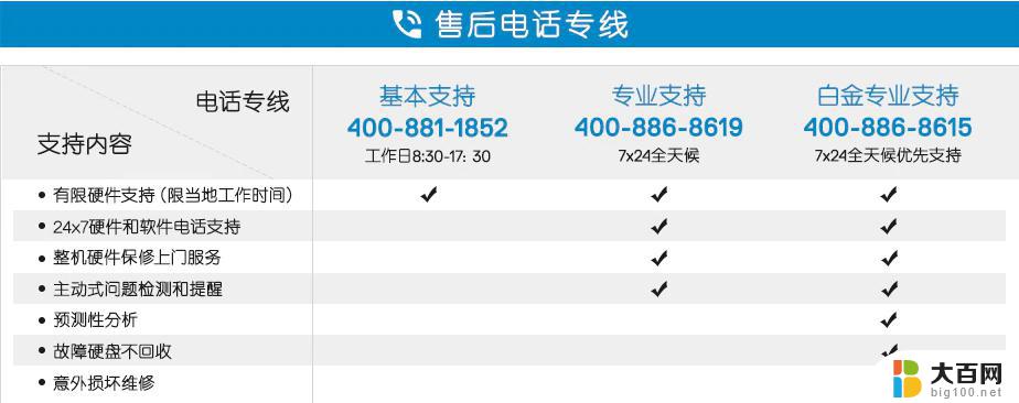 戴尔电脑24小时人工服务热线 戴尔笔记本售后客服电话24小时人工反馈处理