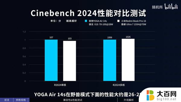 首批Windows 11 AI PC开卖，体验颠覆传统笔记本