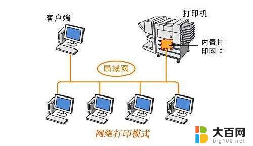 win11怎么局域网共享打印机 两台电脑如何设置共享打印机