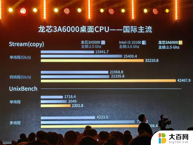 媲美10代酷睿，国产王炸CPU正式发布，颠覆市场的国产处理器震撼登场