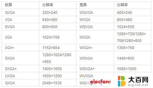 台式电脑分辨率正常是多少 一般台式电脑屏幕的分辨率是多少