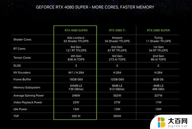 iGame GeForce RTX 4080 SUPER黑神话悟空定制显卡评测：千年积淀，道满归根