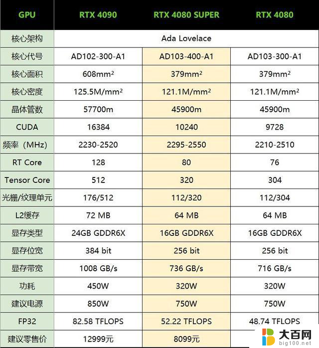 iGame GeForce RTX 4080 SUPER黑神话悟空定制显卡评测：千年积淀，道满归根