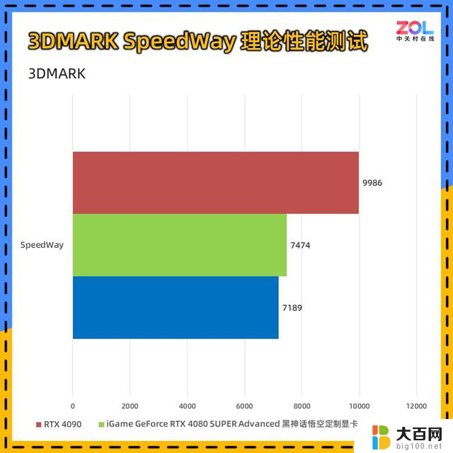 iGame GeForce RTX 4080 SUPER黑神话悟空定制显卡评测：千年积淀，道满归根