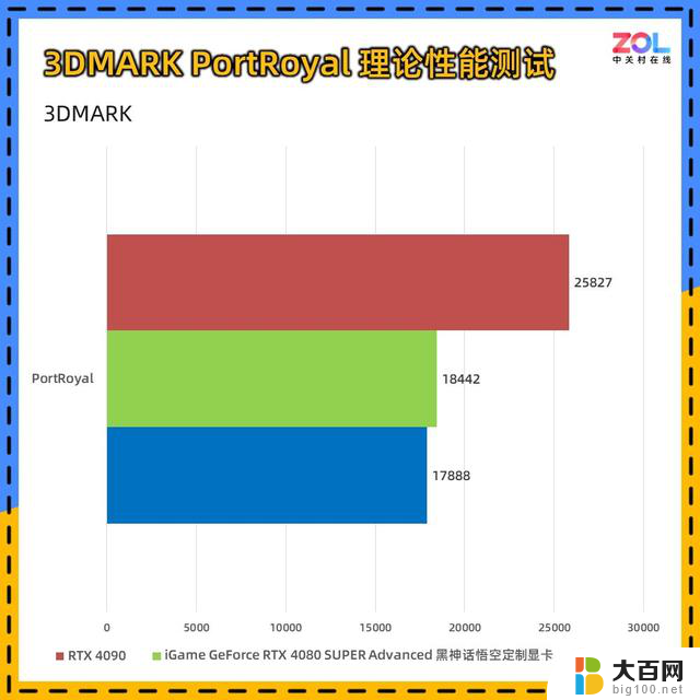 iGame GeForce RTX 4080 SUPER黑神话悟空定制显卡评测：千年积淀，道满归根