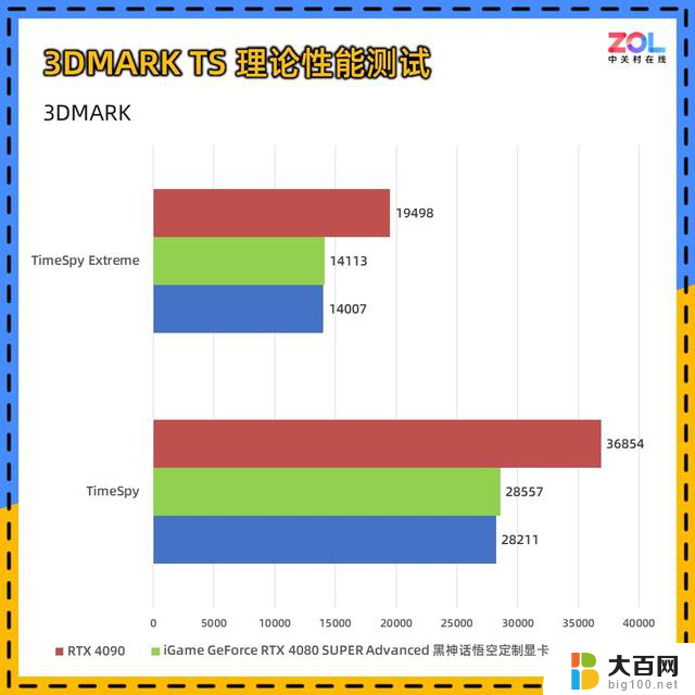 iGame GeForce RTX 4080 SUPER黑神话悟空定制显卡评测：千年积淀，道满归根