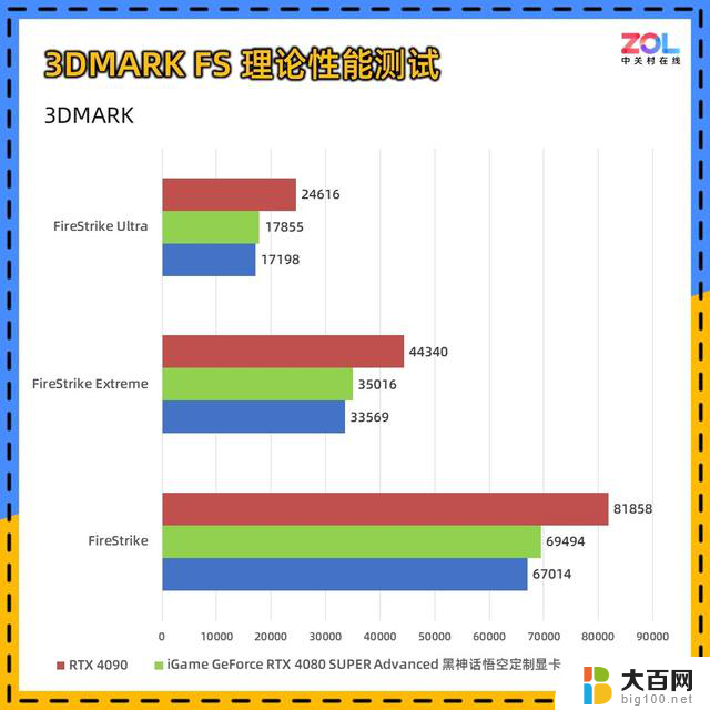 iGame GeForce RTX 4080 SUPER黑神话悟空定制显卡评测：千年积淀，道满归根