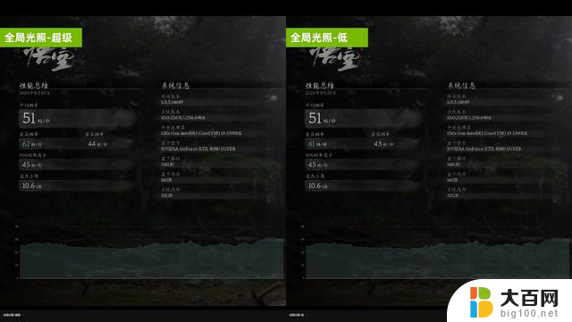 iGame GeForce RTX 4080 SUPER黑神话悟空定制显卡评测：千年积淀，道满归根