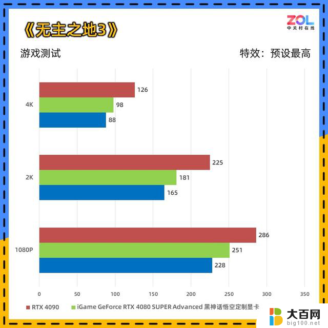 iGame GeForce RTX 4080 SUPER黑神话悟空定制显卡评测：千年积淀，道满归根