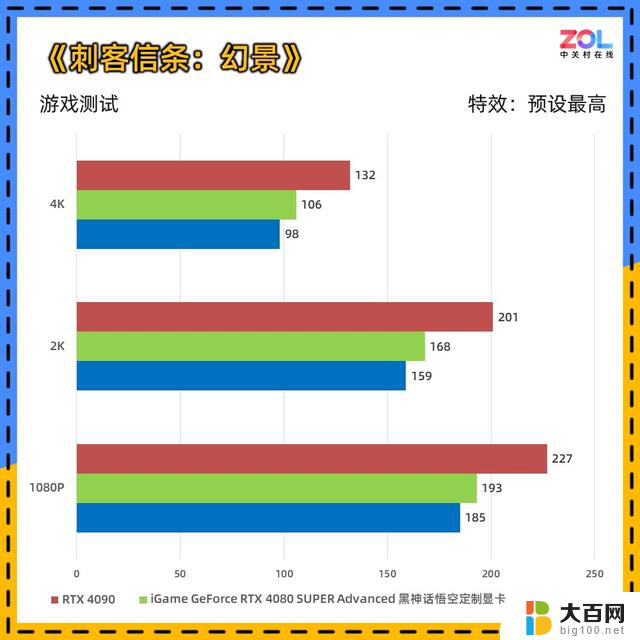 iGame GeForce RTX 4080 SUPER黑神话悟空定制显卡评测：千年积淀，道满归根