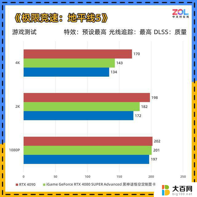 iGame GeForce RTX 4080 SUPER黑神话悟空定制显卡评测：千年积淀，道满归根