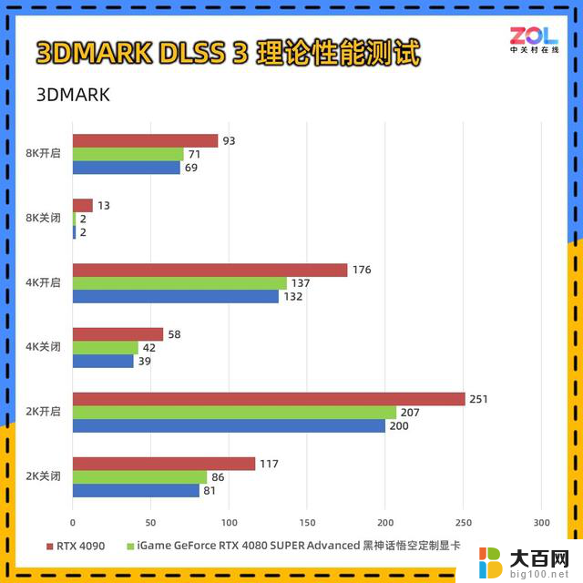 iGame GeForce RTX 4080 SUPER黑神话悟空定制显卡评测：千年积淀，道满归根