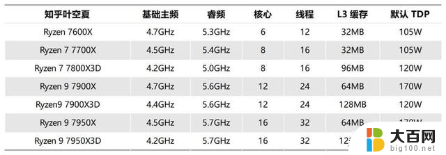 最强游戏CPU 7800X3D使用分享：好用，但可能不适合你