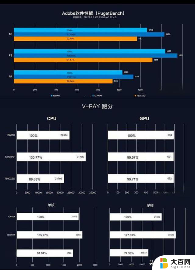 最强游戏CPU 7800X3D使用分享：好用，但可能不适合你