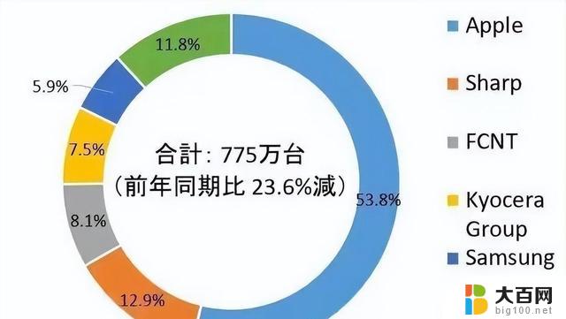 微软纳德拉：放弃手机WP是否是错误决定？