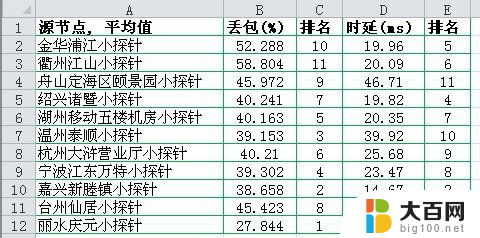 excel 边框颜色 Excel如何设置边框颜色 in 中文