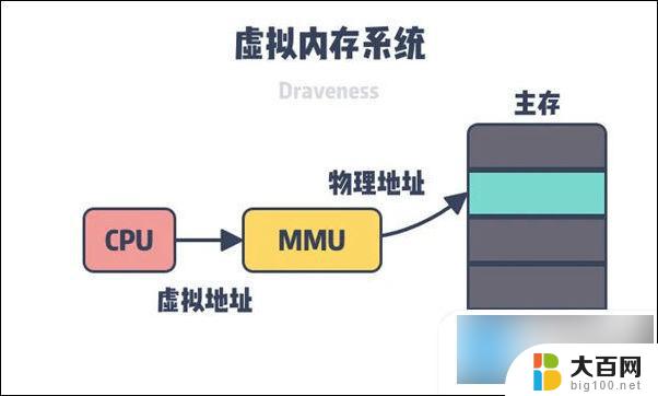 笔记本太慢了最简单的办法怎么弄 调整笔记本电脑性能的方法