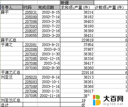 wps表格添加了新的数据透视表又要重新做吗 wps表格如何添加新的数据透视表