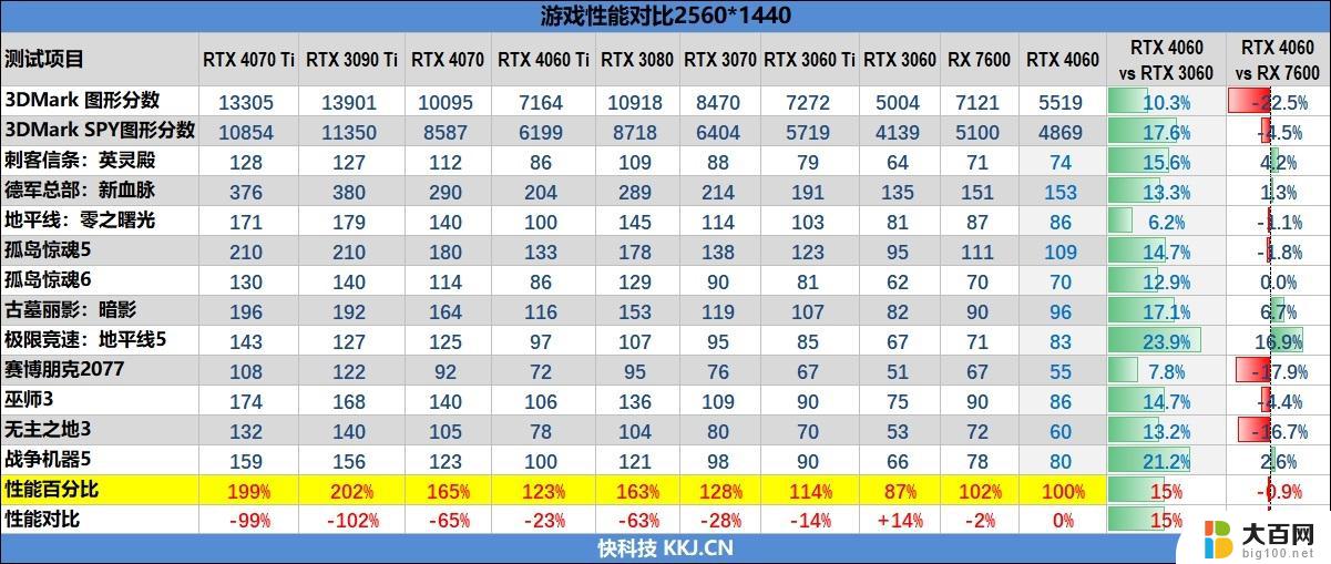 2024年5月显卡避坑选择指南：如何避免购买低性价比显卡