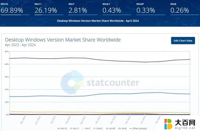 微软Win 11抢滩，Win 10倒滑车，心机不少