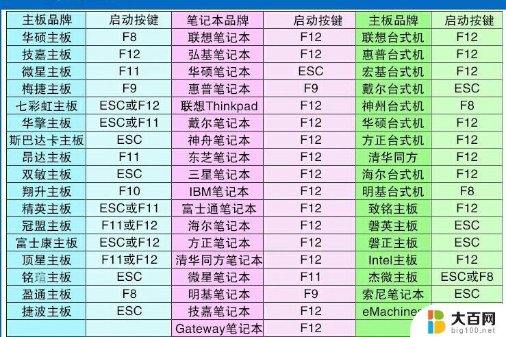 华硕主板优盘启动快捷键 华硕主板U盘启动快捷键是什么