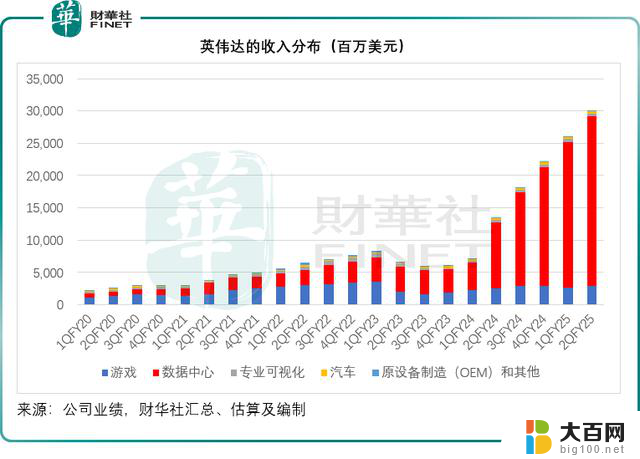 英伟达：压轴靓仔的压力 - 如何应对厂商的挑战？