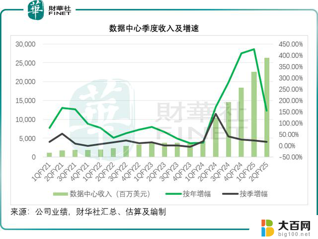 英伟达：压轴靓仔的压力 - 如何应对厂商的挑战？