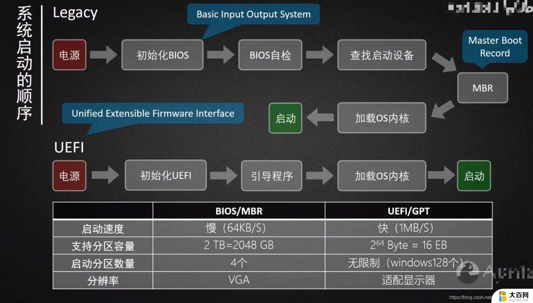 legacy下怎样安装win10 win10系统怎么装教程