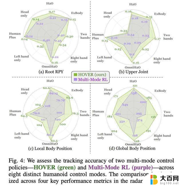 英伟达1.5M小模型实现机器人拥有人一样潜意识通用控制